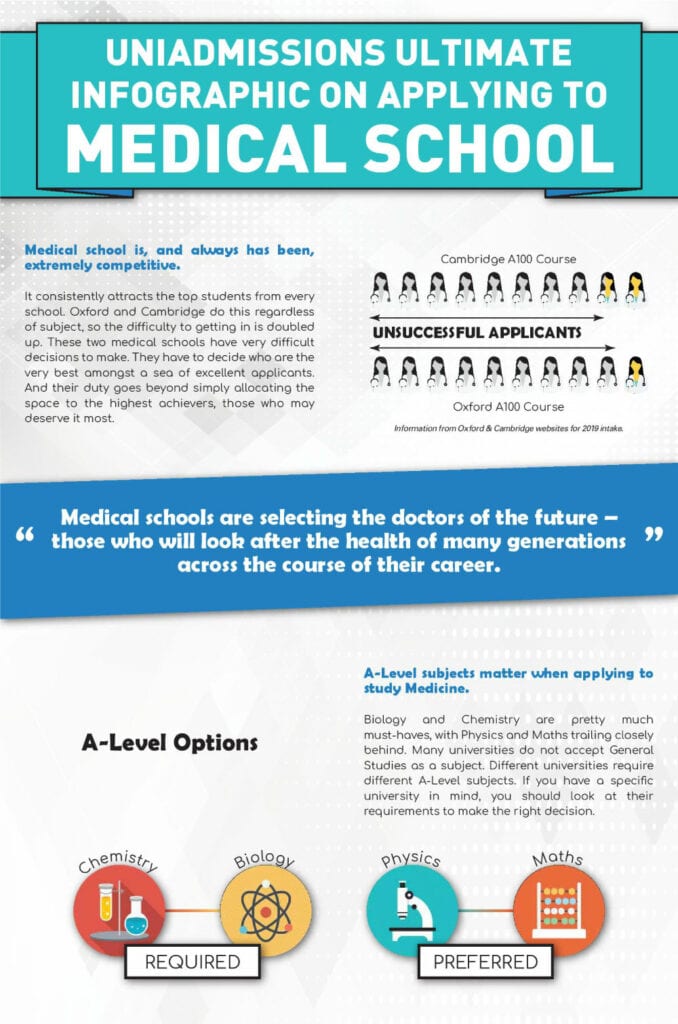 med-infographic-1