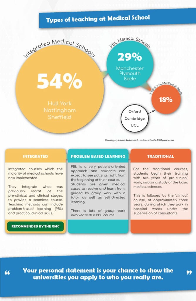 med-infographic-2