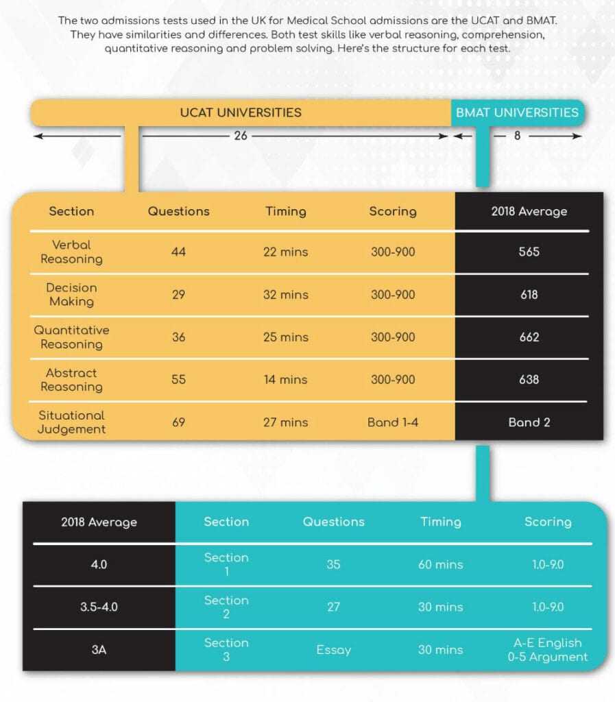 med-infographic-4