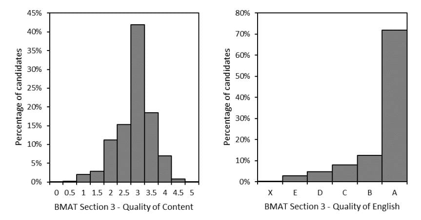 bmat 2020 section 3 scores