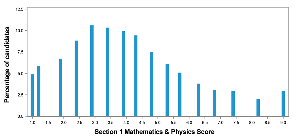 ENGAA Section 1A Results 2023