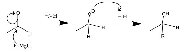 Grignard Reaction Example Diagram