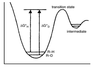 Reaction Transition States Example Diagram