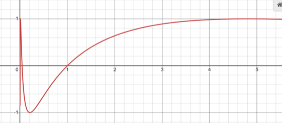 Engineering Interview Question 2 Graph example 1