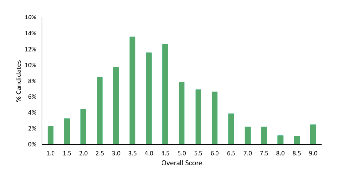 TMUA Results 2025/26