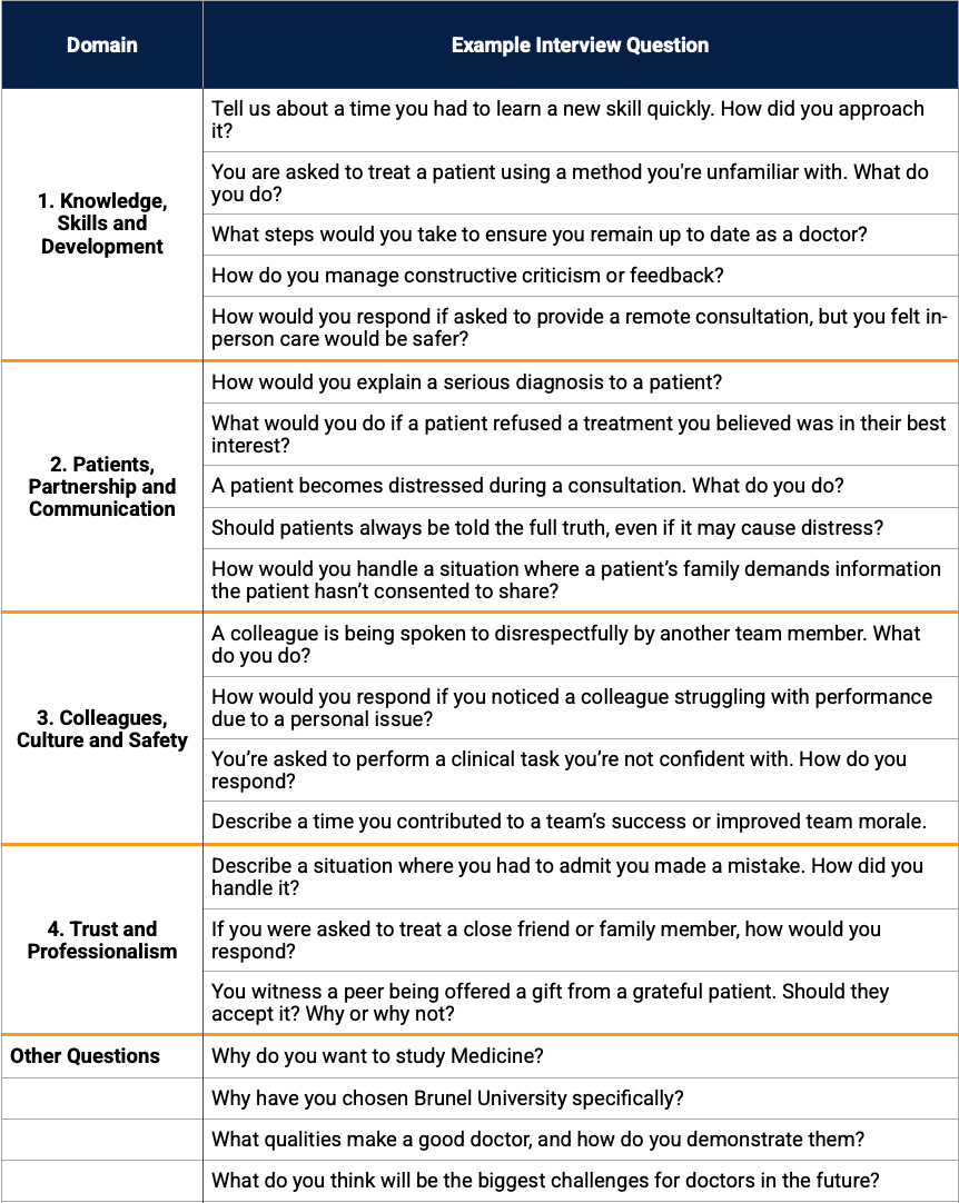 MMI Example Questions